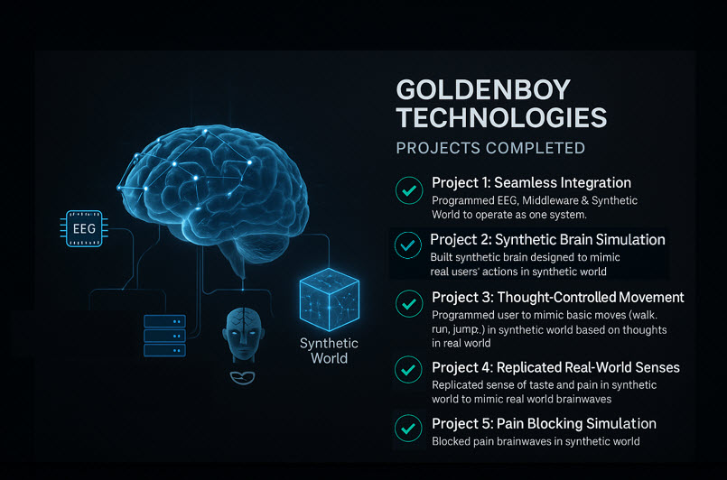 goldenboy technologies projects completed for bci and the infiniverse